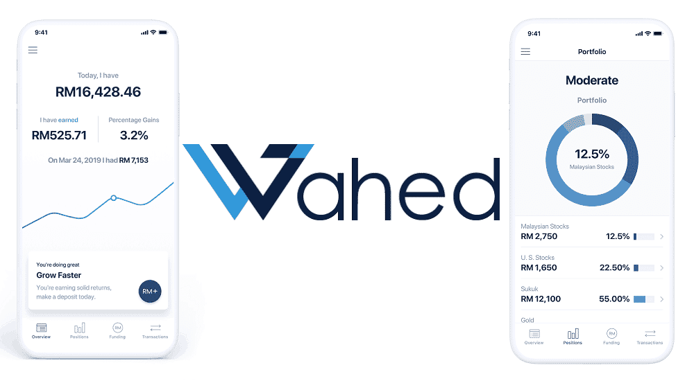 wahed-invest-wetopia-coliving