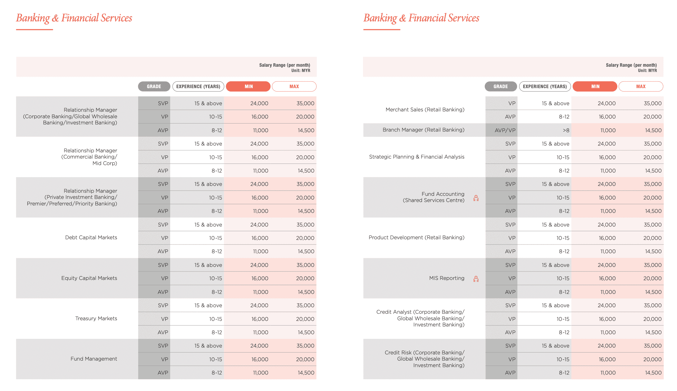 10 Bidang Kerjaya Yang Diperlukan Di Malaysia